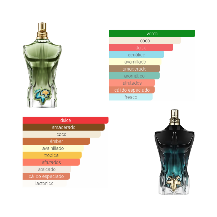 Le Beau Paradise Garden / Le Beau Le Parfum