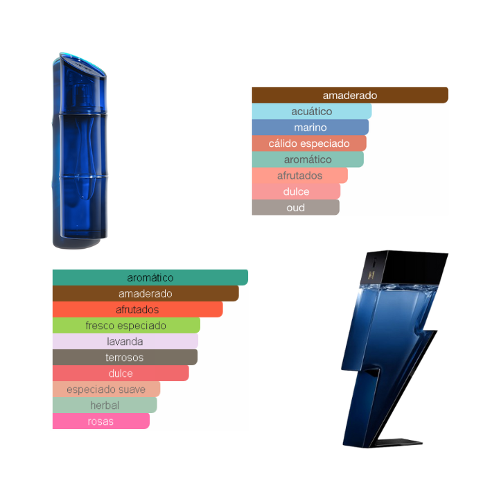 Kenzo Homme Marine EdT Intense / Bad Boy Cobalt Electrique