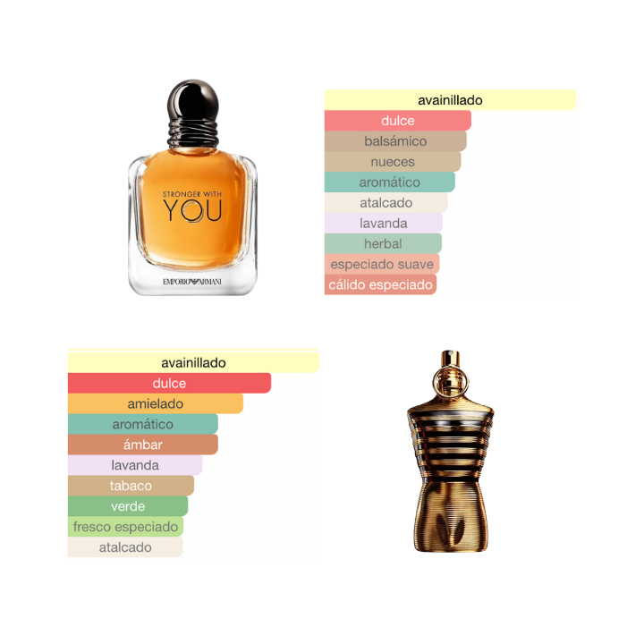Le Male Elixir / Stronger With You Eau de Toilette