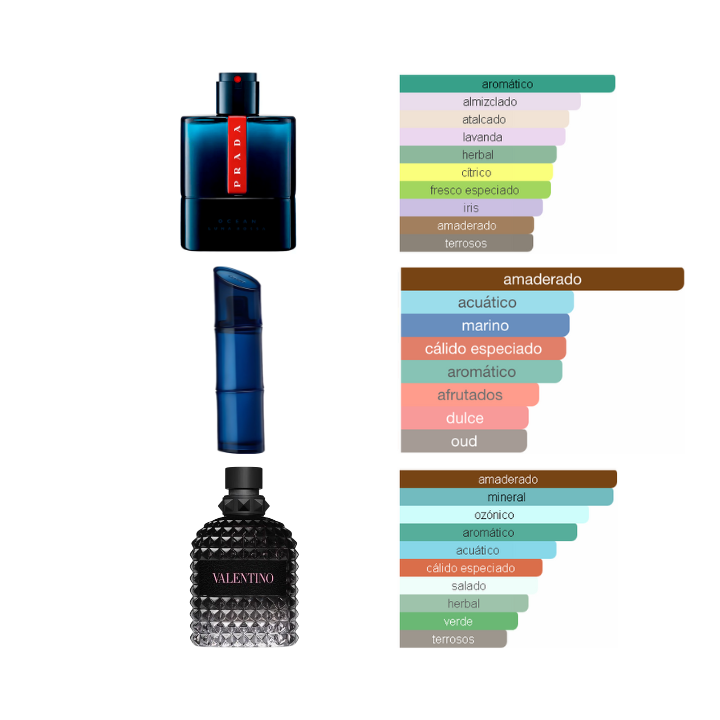Lune Rossa Ocean EdT / Kenzo Homme Marine EdT Intense / Born In Roma EdT