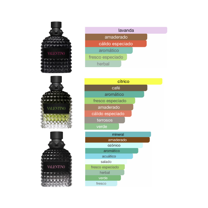 Born In Roma Extradose Intense / Born In Roma Straganza / Born In Roma EdT